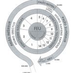Autour du feu